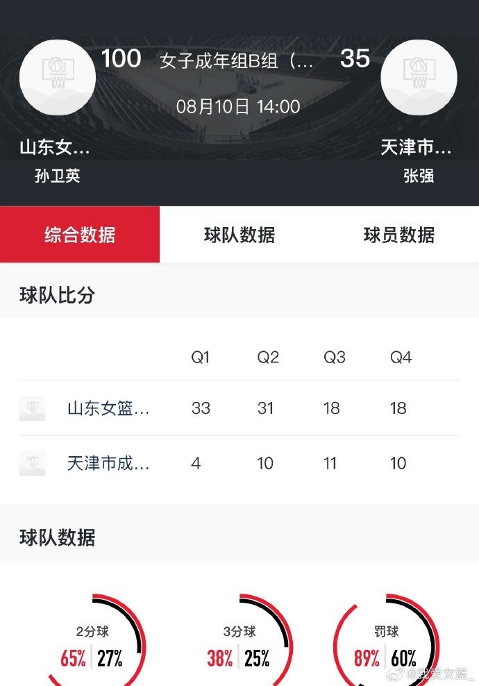 赛正式开战, 报道